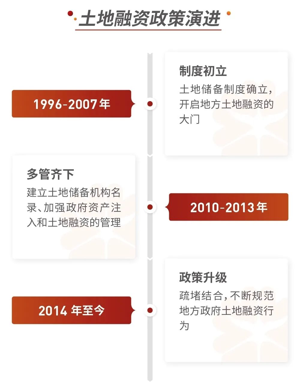 常熟抵押融資公司(常熟公司信貸)? (http://www.tony-an.com/) 知識問答 第2張