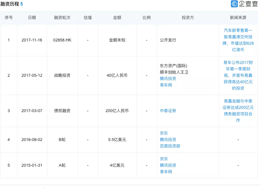 車能抵押融資么(抵押融資能車貸么)? (http://www.tony-an.com/) 知識問答 第1張