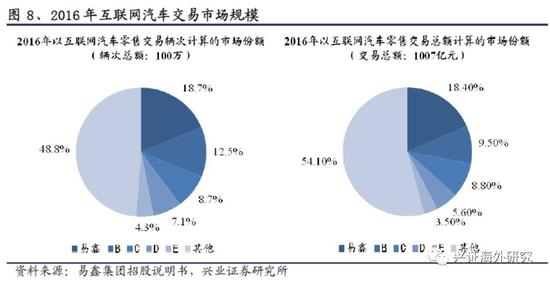 汽車網上抵押融資平臺(抵押融資網上汽車平臺可靠嗎)? (http://www.tony-an.com/) 知識問答 第11張