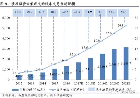 汽車網上抵押融資平臺(抵押融資網上汽車平臺可靠嗎)? (http://www.tony-an.com/) 知識問答 第12張
