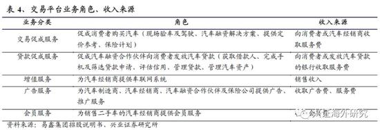 汽車網上抵押融資平臺(抵押融資網上汽車平臺可靠嗎)? (http://www.tony-an.com/) 知識問答 第13張