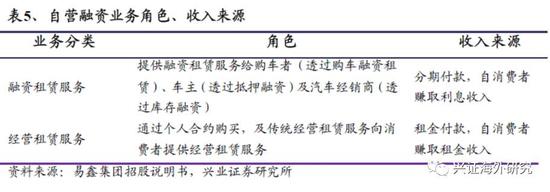 汽車網上抵押融資平臺(抵押融資網上汽車平臺可靠嗎)? (http://www.tony-an.com/) 知識問答 第14張