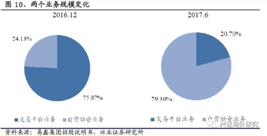 汽車網上抵押融資平臺(抵押融資網上汽車平臺可靠嗎)? (http://www.tony-an.com/) 知識問答 第15張