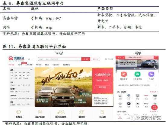 汽車網上抵押融資平臺(抵押融資網上汽車平臺可靠嗎)? (http://www.tony-an.com/) 知識問答 第16張