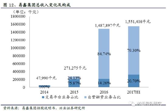 汽車網上抵押融資平臺(抵押融資網上汽車平臺可靠嗎)? (http://www.tony-an.com/) 知識問答 第17張