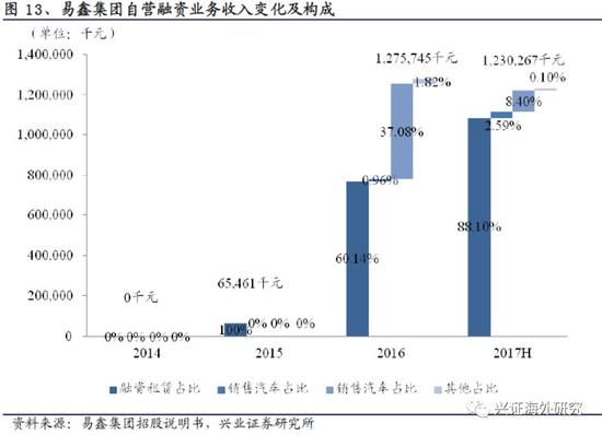 汽車網上抵押融資平臺(抵押融資網上汽車平臺可靠嗎)? (http://www.tony-an.com/) 知識問答 第18張