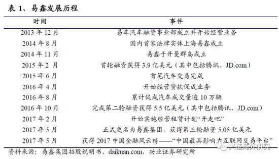 汽車網上抵押融資平臺(抵押融資網上汽車平臺可靠嗎)? (http://www.tony-an.com/) 知識問答 第3張