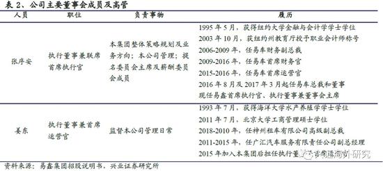 汽車網上抵押融資平臺(抵押融資網上汽車平臺可靠嗎)? (http://www.tony-an.com/) 知識問答 第4張