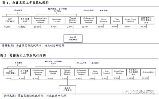 汽車網上抵押融資平臺(抵押融資網上汽車平臺可靠嗎)? (http://www.tony-an.com/) 知識問答 第5張