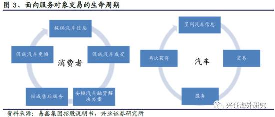汽車網上抵押融資平臺(抵押融資網上汽車平臺可靠嗎)? (http://www.tony-an.com/) 知識問答 第6張