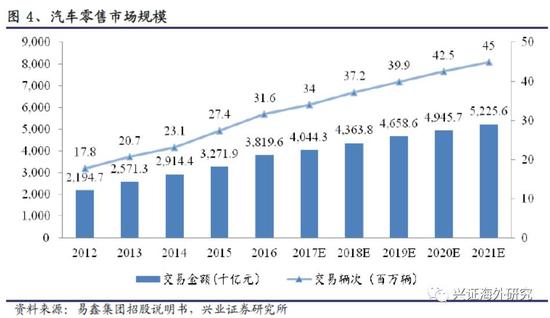 汽車網上抵押融資平臺(抵押融資網上汽車平臺可靠嗎)? (http://www.tony-an.com/) 知識問答 第7張