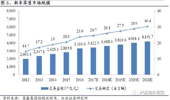 汽車網上抵押融資平臺(抵押融資網上汽車平臺可靠嗎)? (http://www.tony-an.com/) 知識問答 第8張
