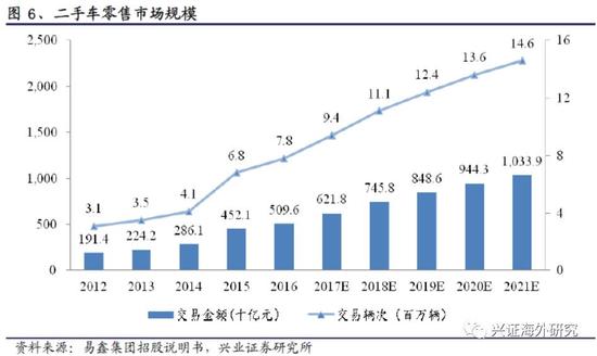 汽車網上抵押融資平臺(抵押融資網上汽車平臺可靠嗎)? (http://www.tony-an.com/) 知識問答 第9張