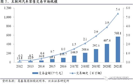 汽車網上抵押融資平臺(抵押融資網上汽車平臺可靠嗎)? (http://www.tony-an.com/) 知識問答 第10張