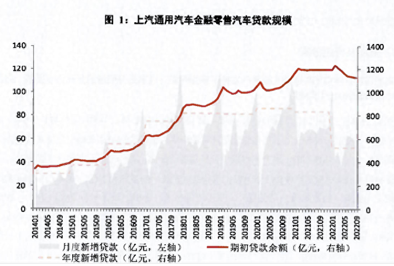 汽車金融公司融資汽車做抵押(汽車抵押融資金融做公司可以嗎)? (http://www.tony-an.com/) 知識問答 第2張
