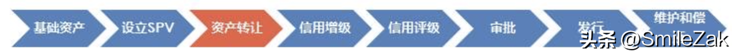 抵押車融資流程(汽車抵押融資租賃是什么意思)? (http://www.tony-an.com/) 知識問答 第1張