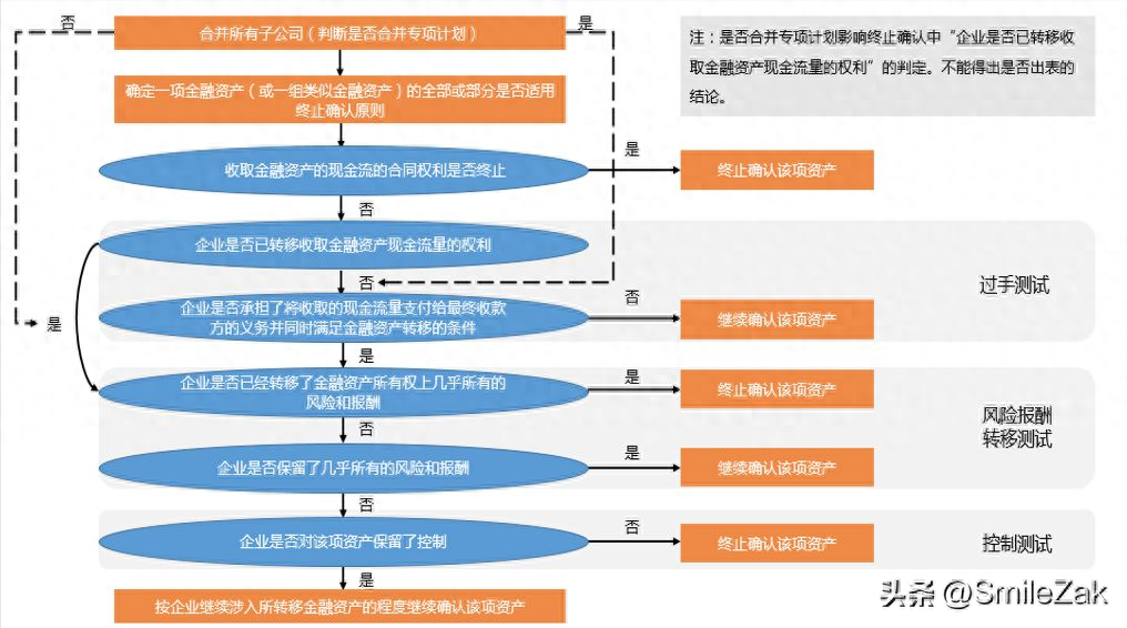 抵押車融資流程(汽車抵押融資租賃是什么意思)? (http://www.tony-an.com/) 知識問答 第2張
