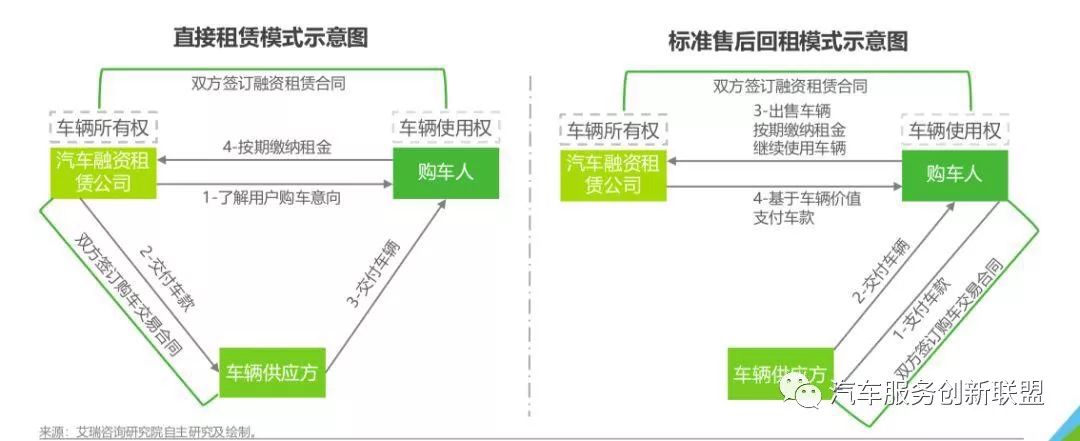 汽車抵押融資哪個(gè)平臺(tái)好(抵押融資汽車平臺(tái)好貸款嗎)? (http://www.tony-an.com/) 知識(shí)問(wèn)答 第1張