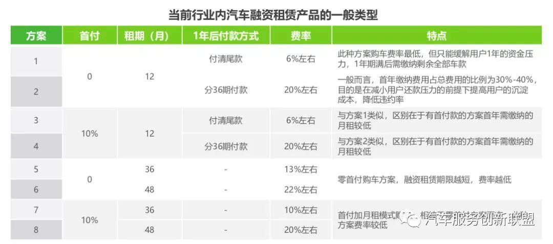 汽車抵押融資哪個(gè)平臺(tái)好(抵押融資汽車平臺(tái)好貸款嗎)? (http://www.tony-an.com/) 知識(shí)問(wèn)答 第3張