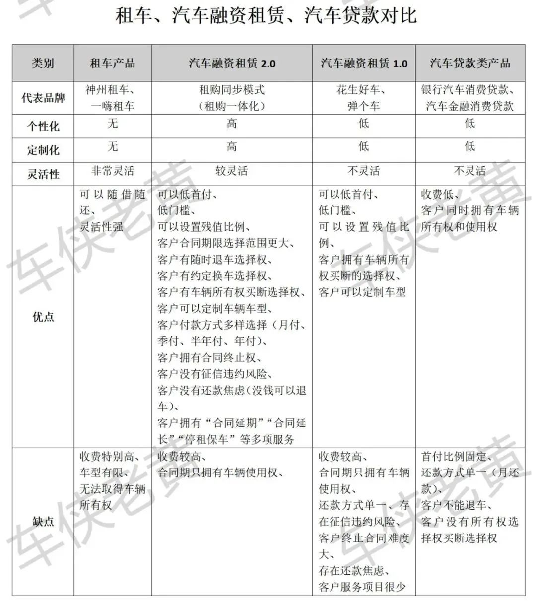 汽車抵押融資哪個(gè)平臺(tái)好(船舶融資與抵押)? (http://www.tony-an.com/) 知識(shí)問(wèn)答 第2張