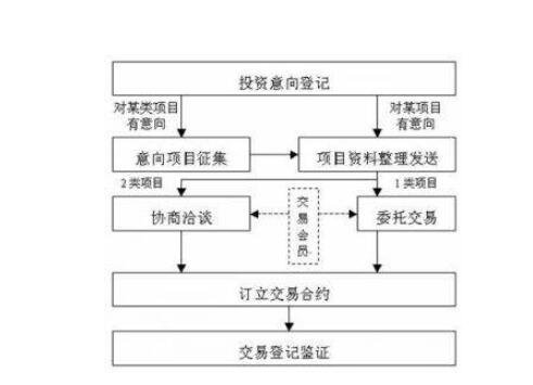 蘇州用車抵押融資(蘇州汽車抵押貸款平臺)? (http://www.tony-an.com/) 知識問答 第1張