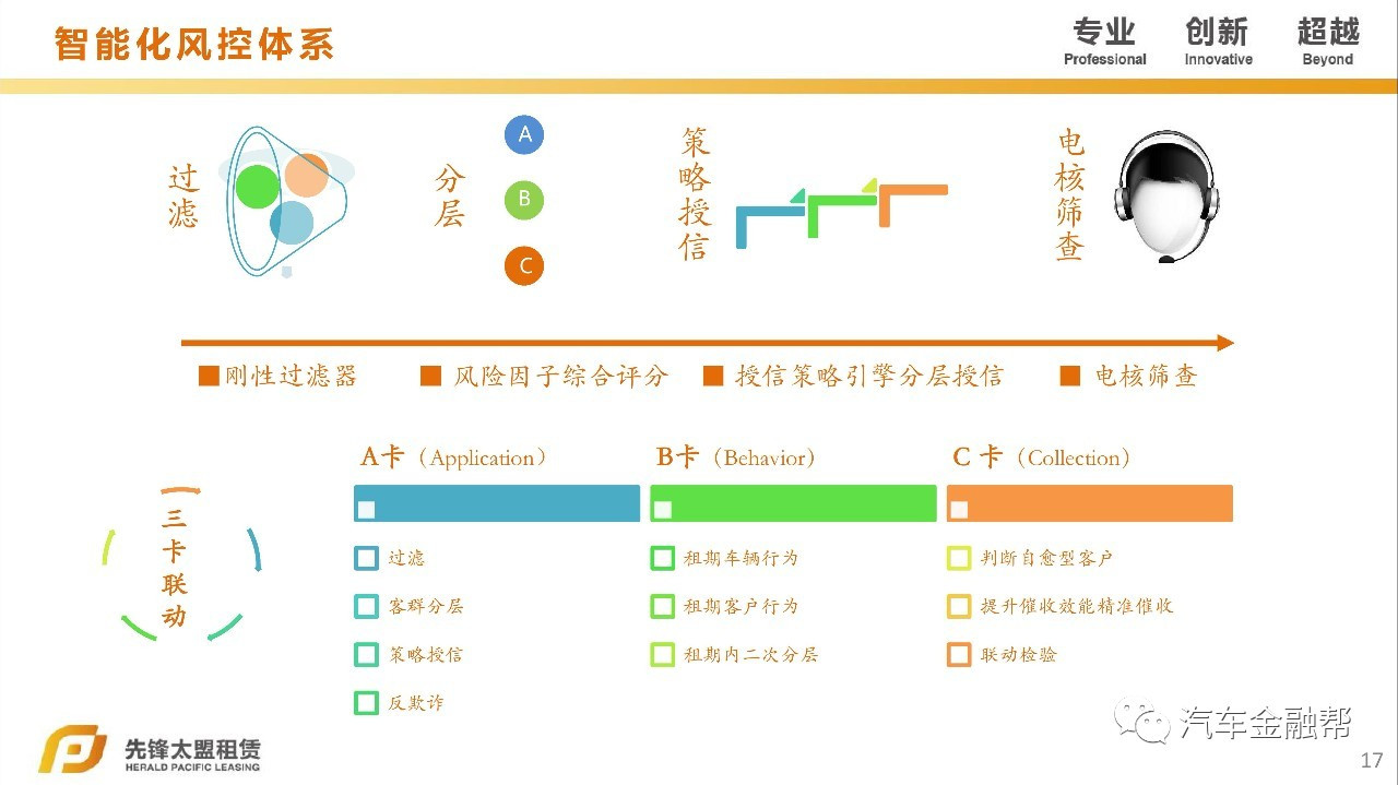 汽車抵融資(汽車抵押融資租賃是什么意思)? (http://www.tony-an.com/) 知識問答 第11張