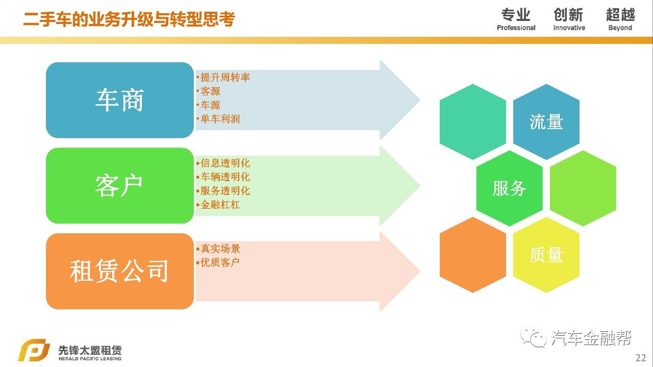汽車抵融資(汽車抵押融資租賃是什么意思)? (http://www.tony-an.com/) 知識問答 第13張