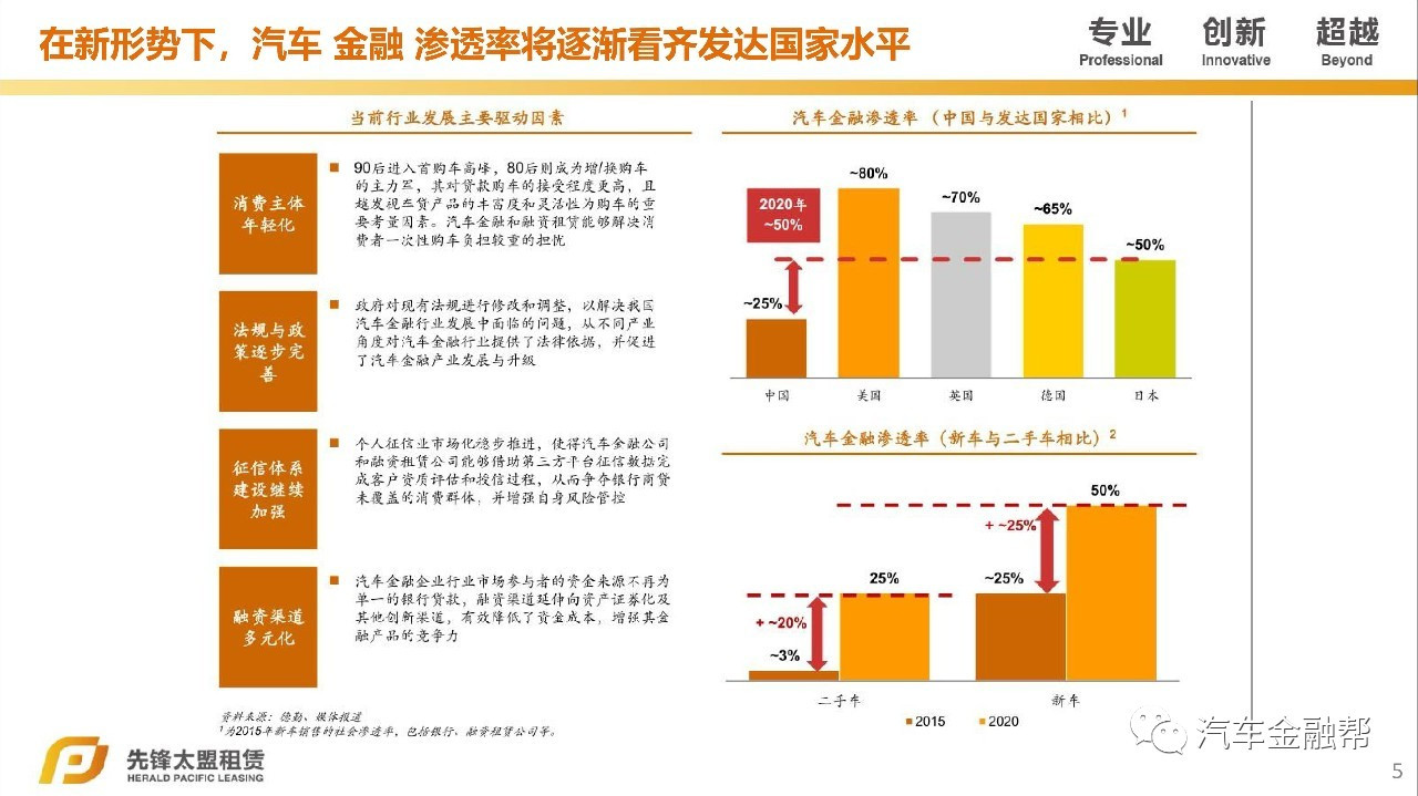 汽車抵融資(汽車抵押融資租賃是什么意思)? (http://www.tony-an.com/) 知識問答 第3張
