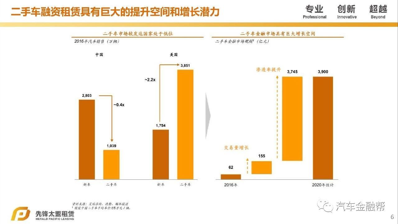 汽車抵融資(汽車抵押融資租賃是什么意思)? (http://www.tony-an.com/) 知識問答 第5張