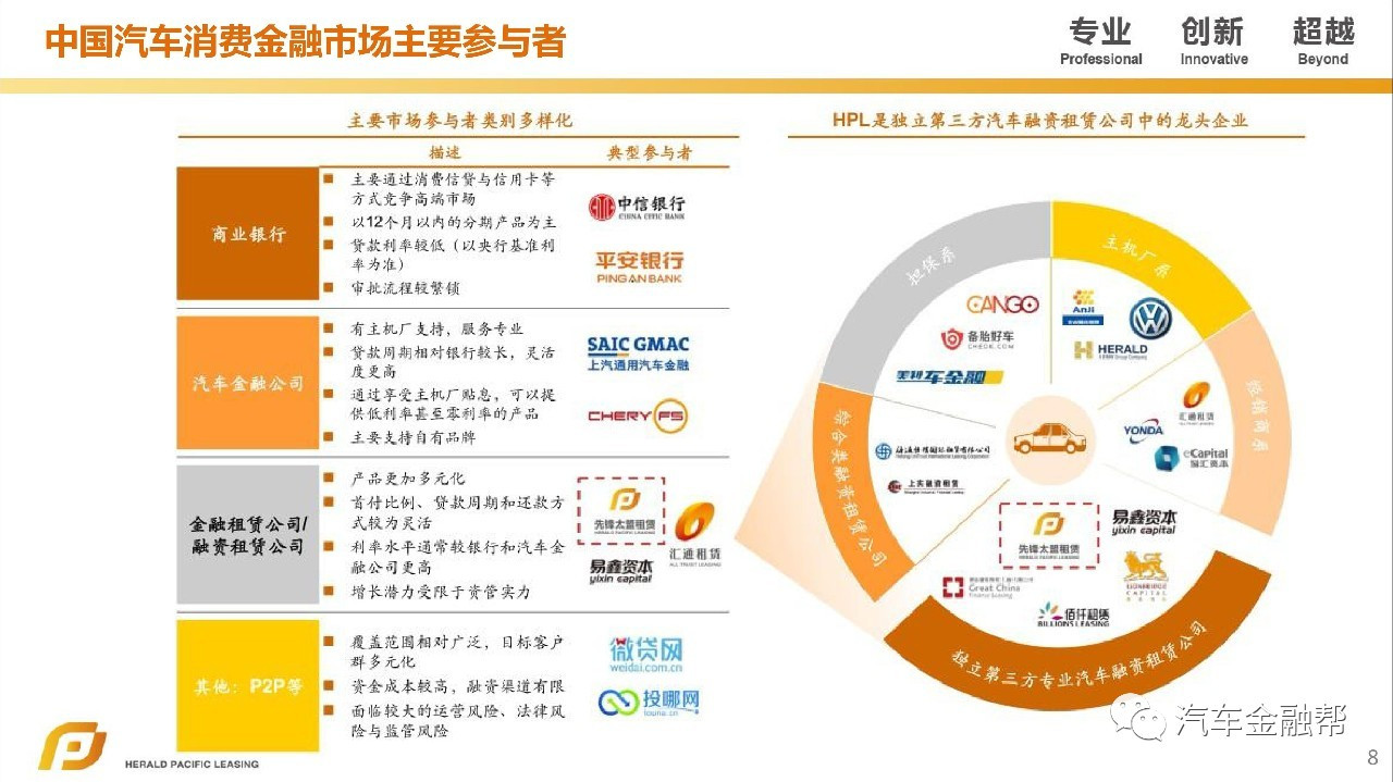 汽車抵融資(汽車抵押融資租賃是什么意思)? (http://www.tony-an.com/) 知識問答 第6張