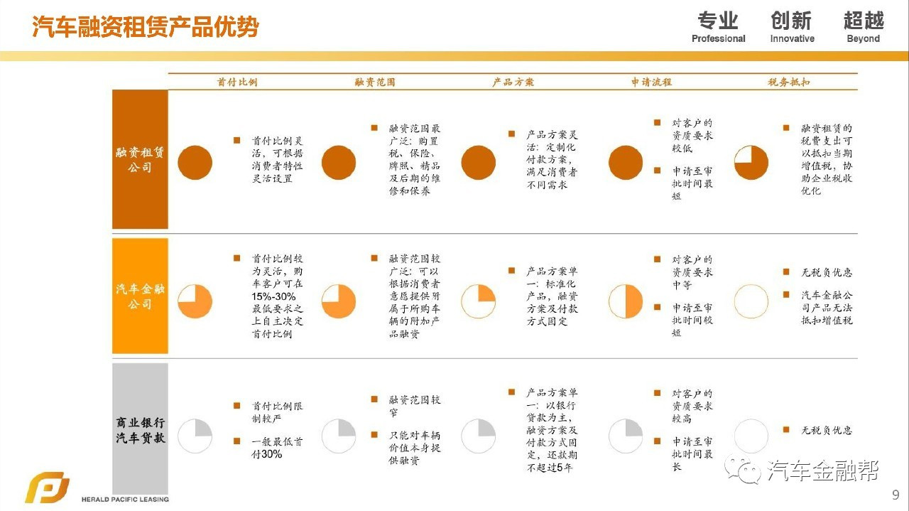 汽車抵融資(汽車抵押融資租賃是什么意思)? (http://www.tony-an.com/) 知識問答 第7張