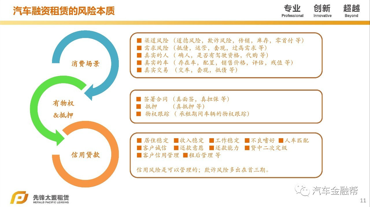 汽車抵融資(汽車抵押融資租賃是什么意思)? (http://www.tony-an.com/) 知識問答 第9張