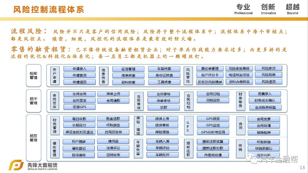 汽車抵融資(汽車抵押融資租賃是什么意思)? (http://www.tony-an.com/) 知識問答 第10張