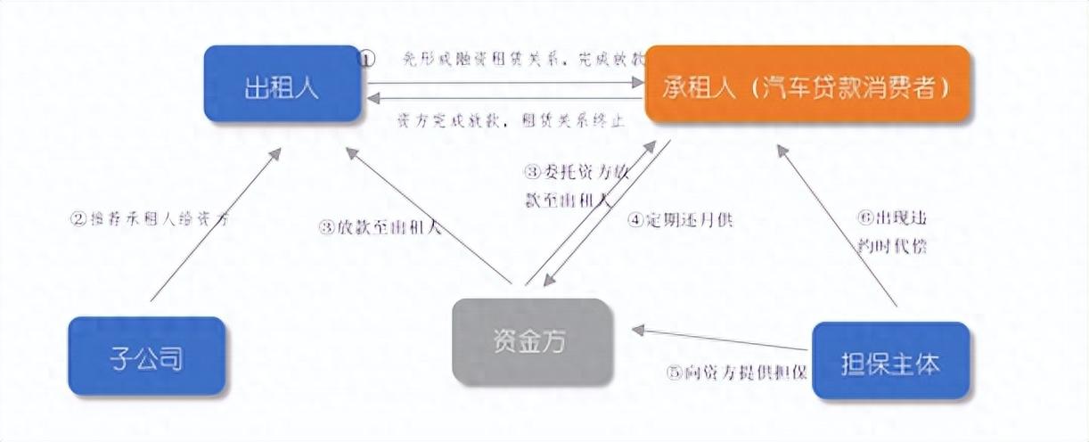 靠譜的車抵押融資平臺(汽車抵押融資)? (http://www.tony-an.com/) 知識問答 第2張