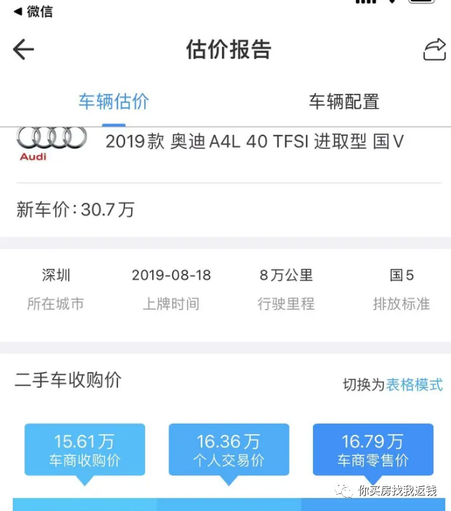 汽車抵押融資不押車(車輛抵押融資)? (http://www.tony-an.com/) 知識問答 第2張