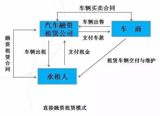 押車抵押融資(二押的抵押率怎么算)? (http://www.tony-an.com/) 知識問答 第1張