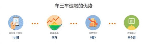 汽車抵押融資(抵押融資汽車貸款利率)? (http://www.tony-an.com/) 知識問答 第1張