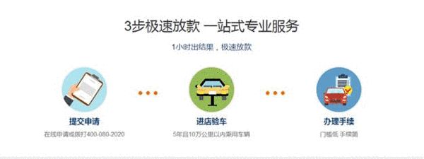 汽車抵押融資(抵押融資汽車貸款利率)? (http://www.tony-an.com/) 知識問答 第2張