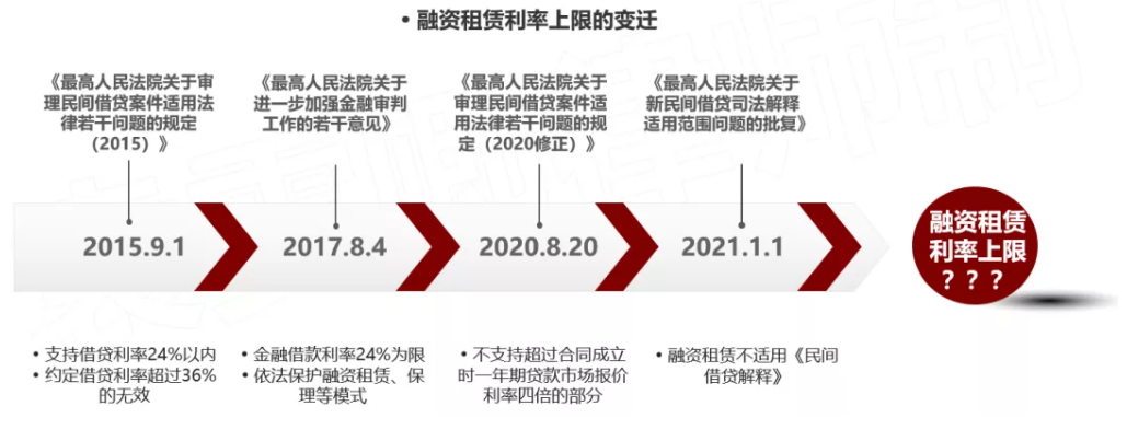 車輛抵押融資利息多少(抵押利息融資車輛怎么處理)? (http://www.tony-an.com/) 知識(shí)問答 第1張