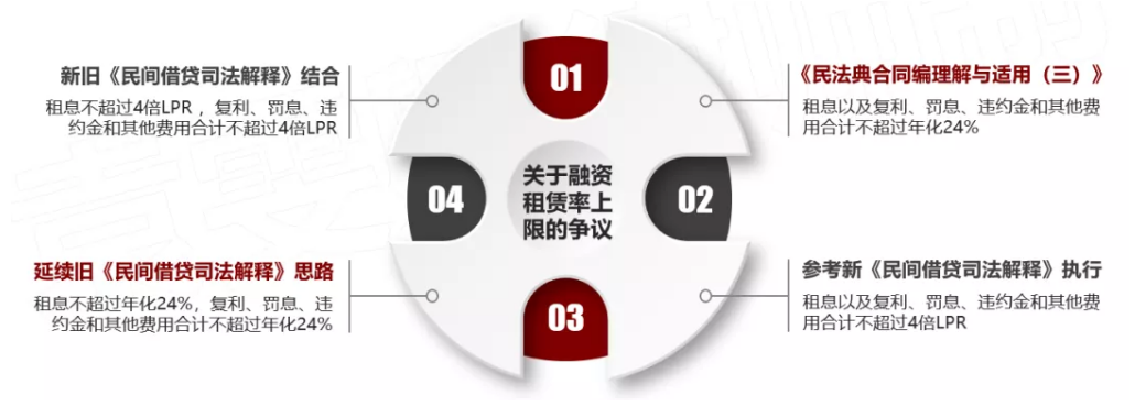 車輛抵押融資利息多少(抵押利息融資車輛怎么處理)? (http://www.tony-an.com/) 知識(shí)問答 第4張