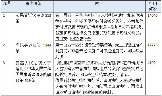 正規汽車抵押融資公司(抵押正規融資汽車公司有哪些)? (http://www.tony-an.com/) 知識問答 第11張