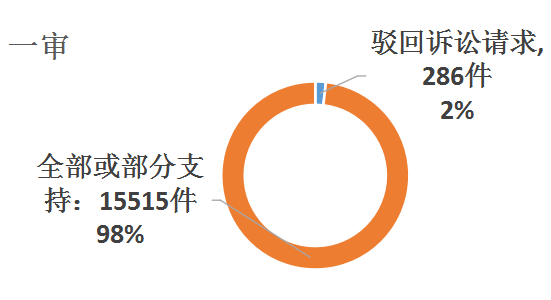 正規汽車抵押融資公司(抵押正規融資汽車公司有哪些)? (http://www.tony-an.com/) 知識問答 第6張