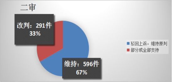 正規汽車抵押融資公司(抵押正規融資汽車公司有哪些)? (http://www.tony-an.com/) 知識問答 第8張