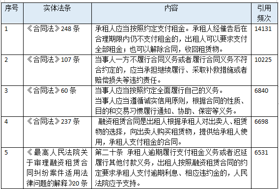 正規汽車抵押融資公司(抵押正規融資汽車公司有哪些)? (http://www.tony-an.com/) 知識問答 第10張