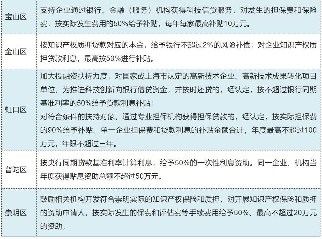 車子怎么抵押融資(抵押車子融資有風險嗎)? (http://www.tony-an.com/) 知識問答 第3張