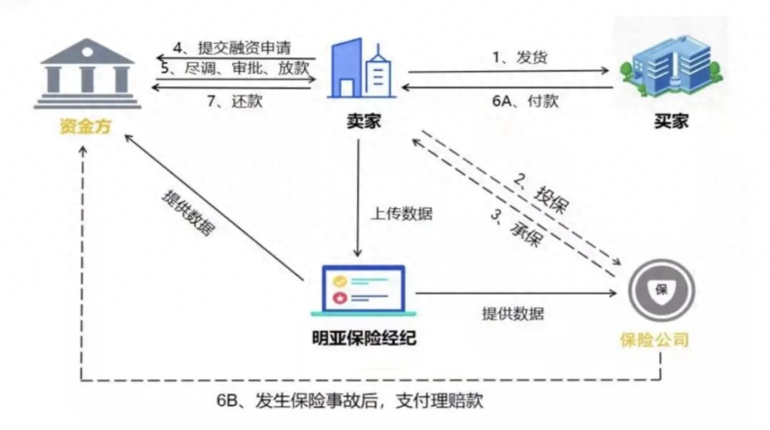 車融資抵押需要什么手續(抵押手續融資車需要什么資料)? (http://www.tony-an.com/) 知識問答 第1張