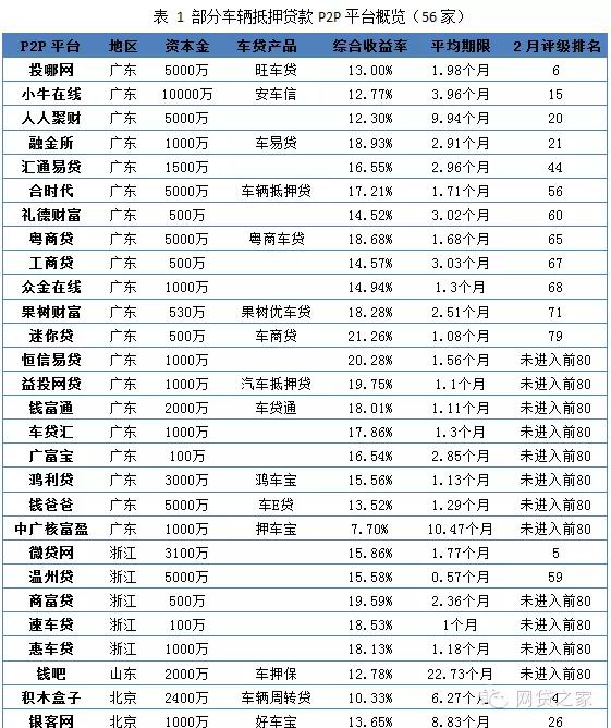 車輛抵押融資公司(抵押融資車輛公司有哪些)? (http://www.tony-an.com/) 知識問答 第1張
