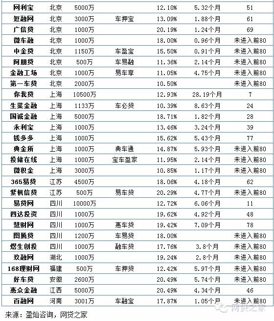 車輛抵押融資公司(抵押融資車輛公司有哪些)? (http://www.tony-an.com/) 知識問答 第2張