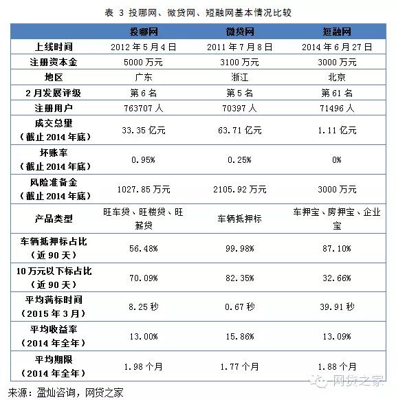 車輛抵押融資公司(抵押融資車輛公司有哪些)? (http://www.tony-an.com/) 知識問答 第4張
