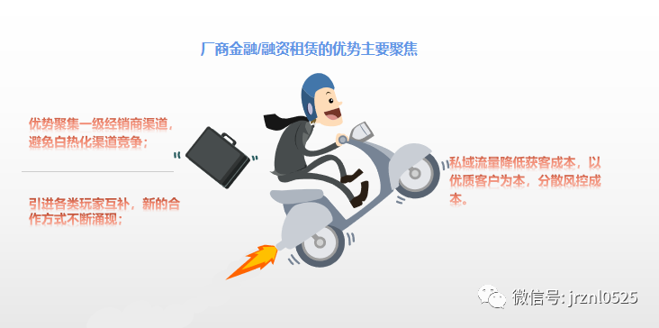 融資用車抵押融資(抵押融資租賃的抵押車安全嗎)? (http://www.tony-an.com/) 知識問答 第2張